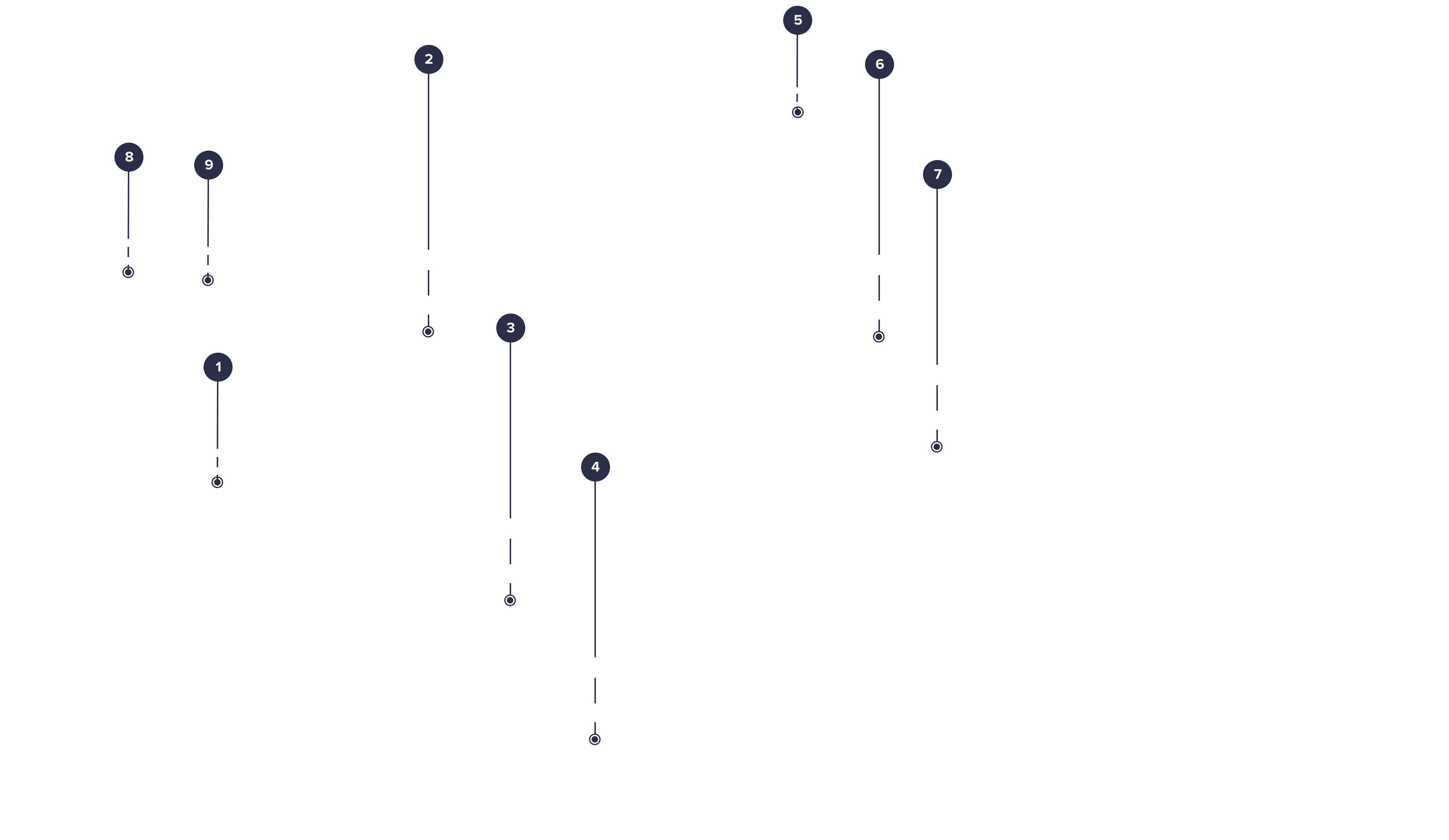 Numéros des fonctionnalités